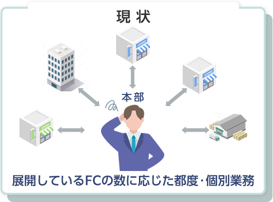 「お悩みのある現状」のイメージ
