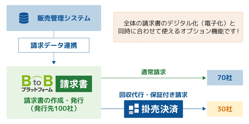 対象を簡単に選べる